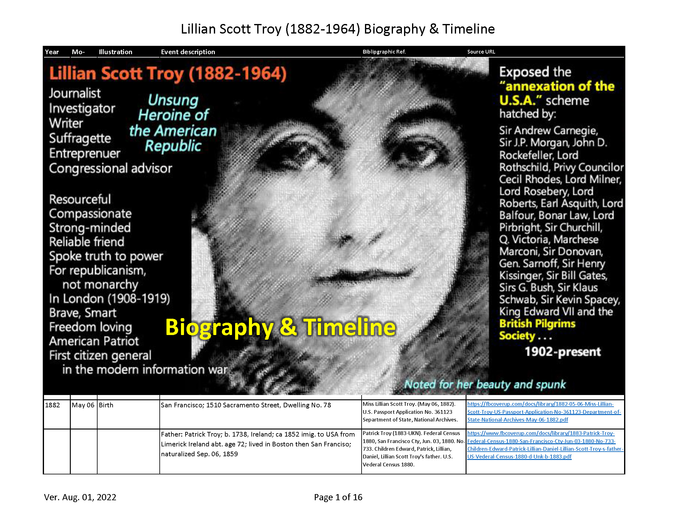 Lillian Scott Troy. (Jul. 14, 2022). Biography & Timeline. Anonymous Patriots.