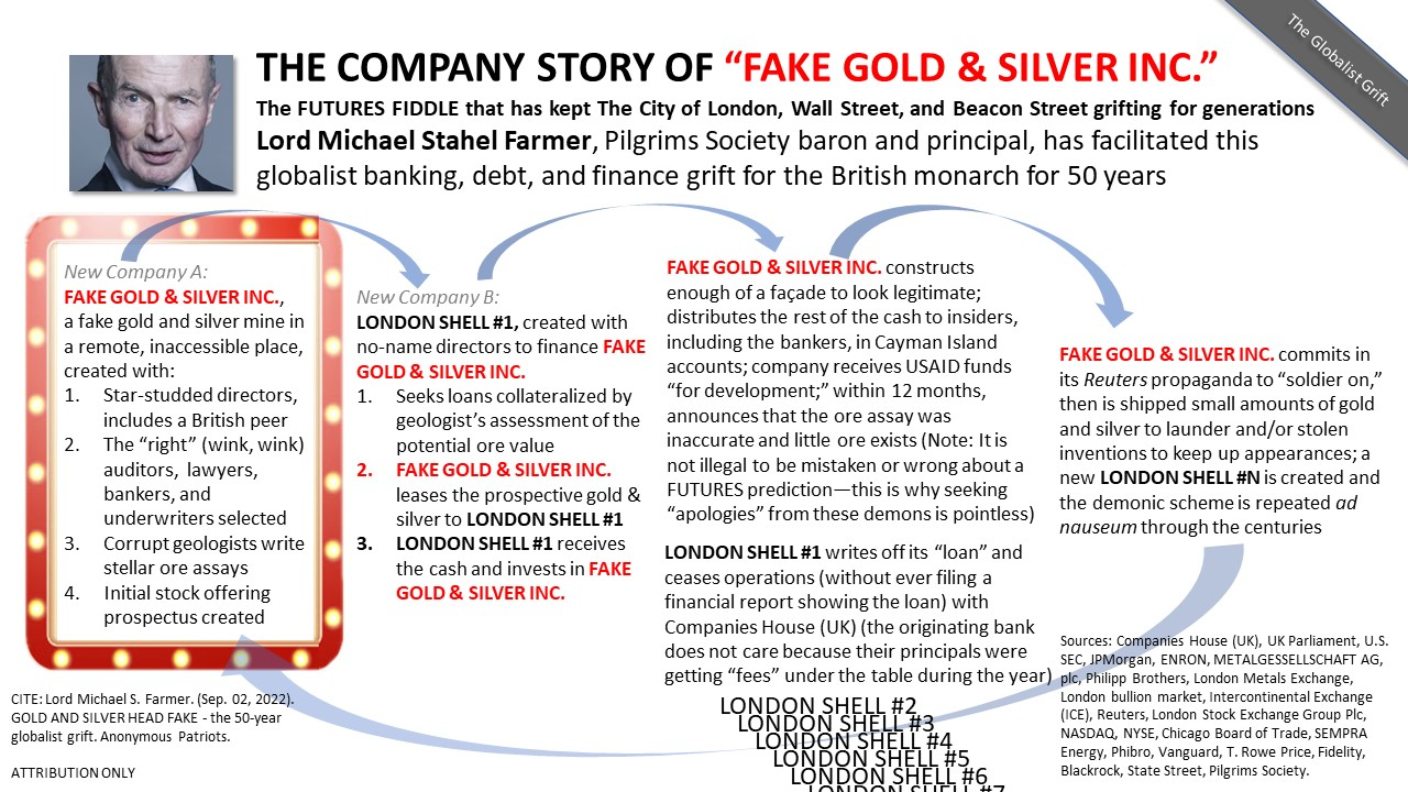 Lord Michael S. Farmer. (Sep. 02, 2022). FAKE GOLD AND SILVER INC. - the 50-year globalist grift. Anonymous Patriots.