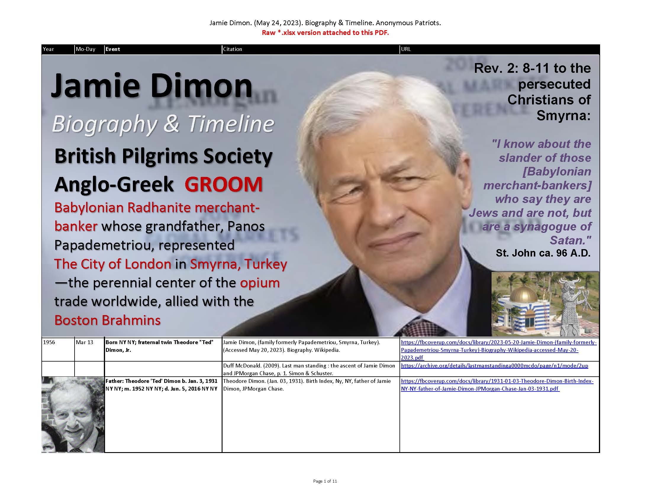 Jamie Dimon. (May 24, 2023). Biography and Timeline. Anonymous Patriots.