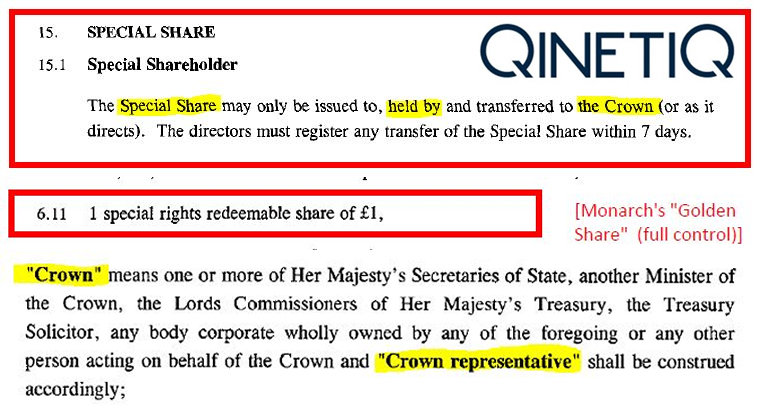 Qinetiq Group Plc. Co. No. 4586941. (Jun. 03, 2003). Resolutions at General Meeting Re. the Monarch's SPECIAL SHARE. Companies House (UK).